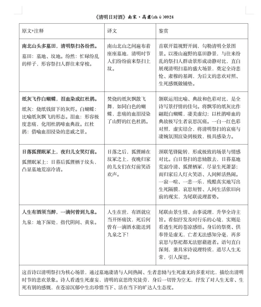 高考常用古诗词集锦(四)-第5张图片-四季读书网