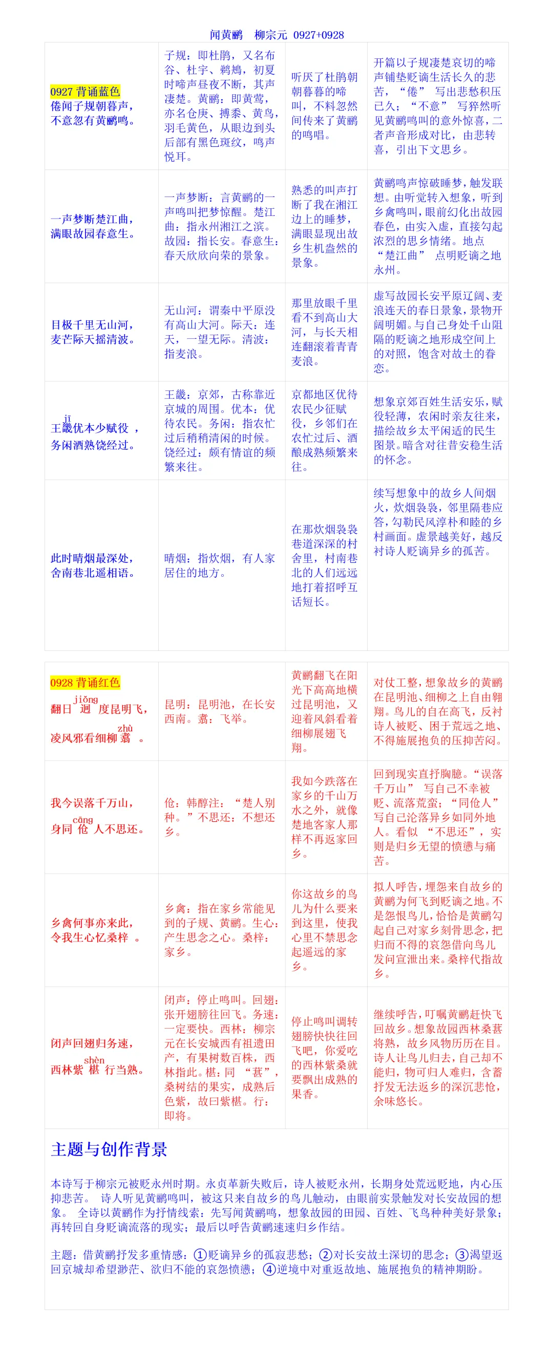 高考常用古诗词集锦(四)-第8张图片-四季读书网
