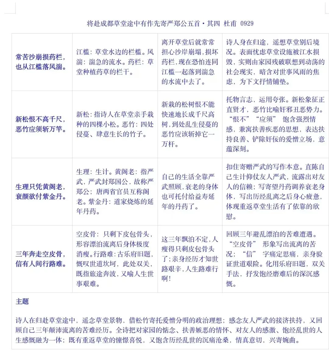 高考常用古诗词集锦(四)-第9张图片-四季读书网