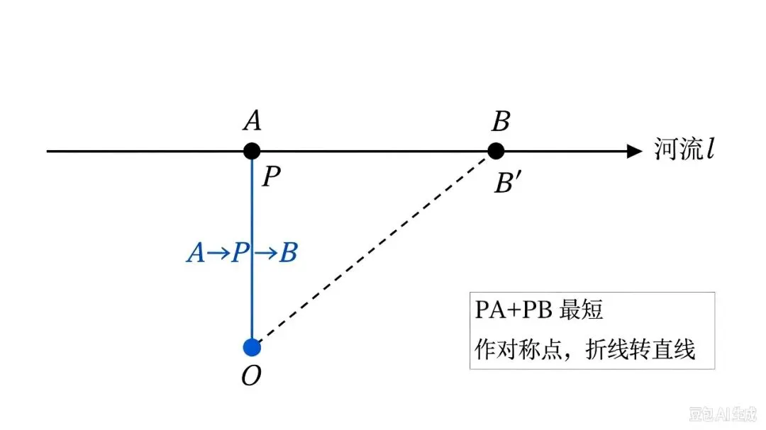 初二几何压轴|将军饮马模型,吃透这一类,最短路径题直接拿下!-第1张图片-四季读书网