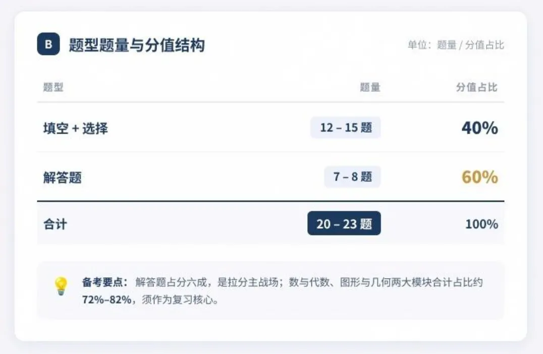 新中考数学方案解读:新中考数学缩减题量,基础分更难拿了-第3张图片-四季读书网 新中考数学方案解读:新中考数学缩减题量,基础分更难拿了-第3张图片-四季读书网