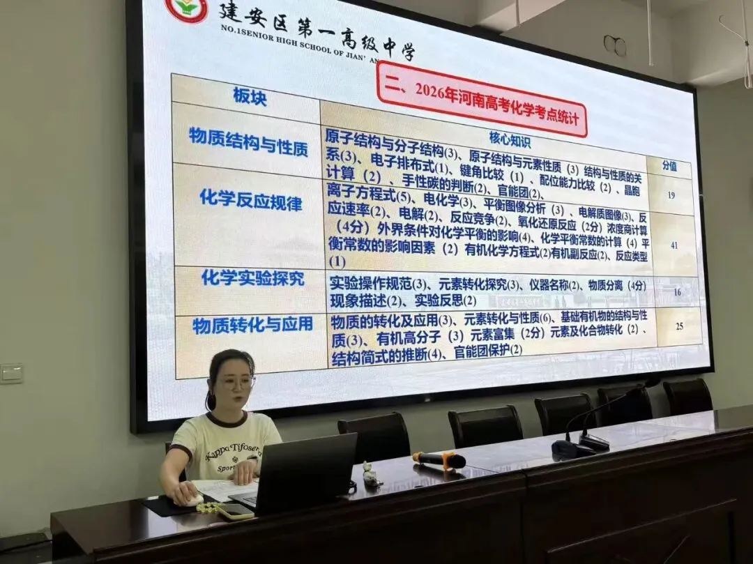 深耕真题研考点,精准施策备高考|我校开展2026年高考真题分析专项教研-第10张图片-四季读书网