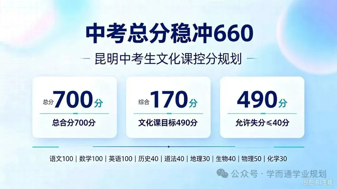中考稳冲660?各科这样控分有希望-第1张图片-四季读书网