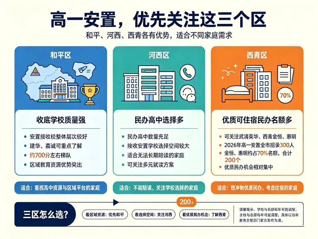 不参加天津中考,也能读到 700 分梯队高中!这条升学路径很多家长还不知道.-第4张图片-四季读书网 不参加天津中考,也能读到 700 分梯队高中!这条升学路径很多家长还不知道.-第4张图片-四季读书网