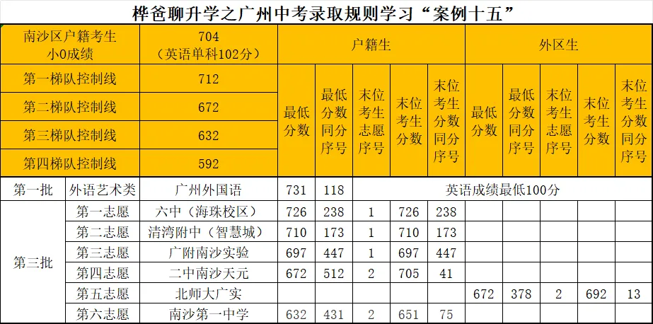 2026年广州中考录取规则学习“案例十五”-第1张图片-四季读书网