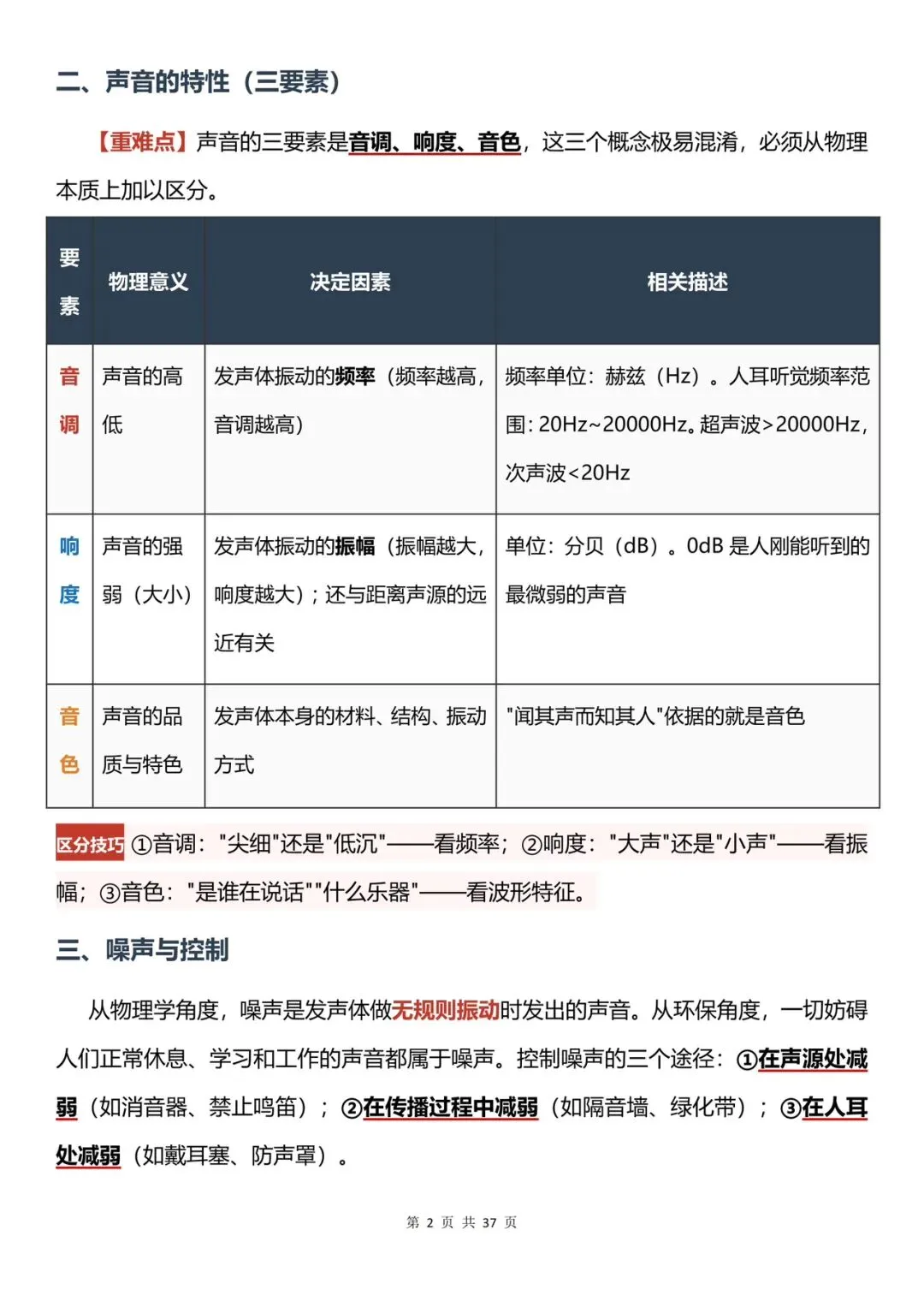 中考逆袭(物理篇)-初中物理重难点集合!-第2张图片-四季读书网