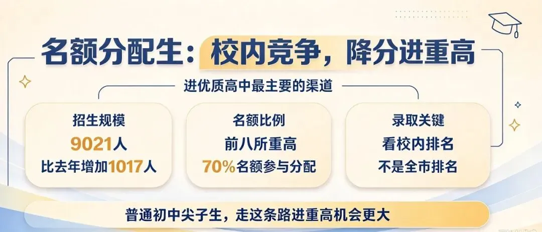 杭州初升高八种路径全解析:别只盯着中考一条路!-第4张图片-四季读书网 杭州初升高八种路径全解析:别只盯着中考一条路!-第4张图片-四季读书网