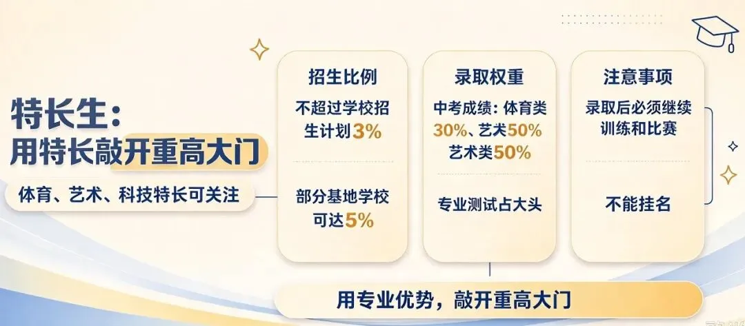 杭州初升高八种路径全解析:别只盯着中考一条路!-第6张图片-四季读书网 杭州初升高八种路径全解析:别只盯着中考一条路!-第6张图片-四季读书网