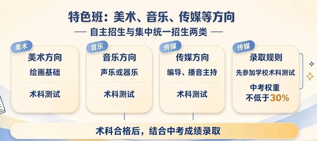 杭州初升高八种路径全解析:别只盯着中考一条路!-第8张图片-四季读书网 杭州初升高八种路径全解析:别只盯着中考一条路!-第8张图片-四季读书网