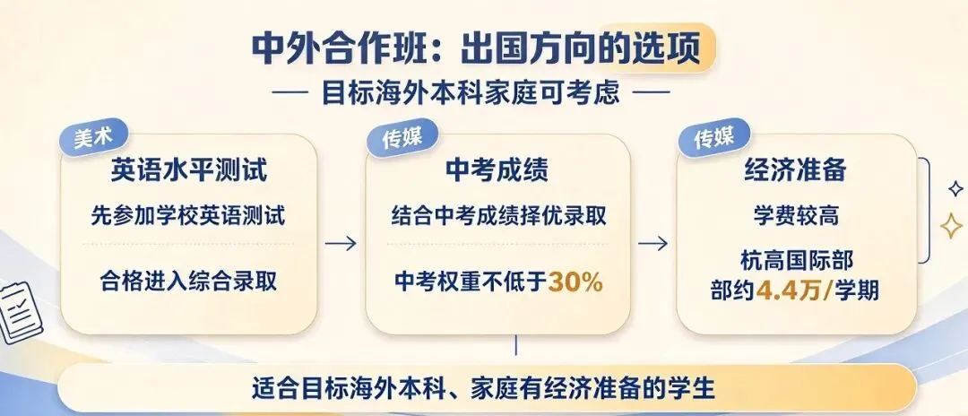 杭州初升高八种路径全解析:别只盯着中考一条路!-第10张图片-四季读书网 杭州初升高八种路径全解析:别只盯着中考一条路!-第10张图片-四季读书网