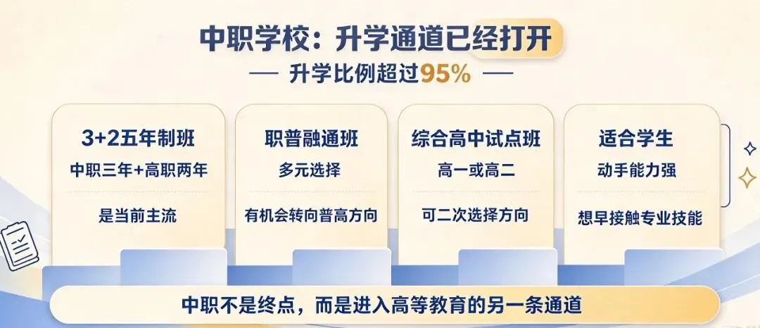 杭州初升高八种路径全解析:别只盯着中考一条路!-第12张图片-四季读书网 杭州初升高八种路径全解析:别只盯着中考一条路!-第12张图片-四季读书网