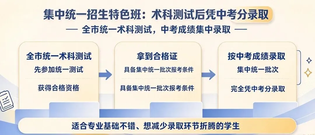 杭州初升高八种路径全解析:别只盯着中考一条路!-第14张图片-四季读书网 杭州初升高八种路径全解析:别只盯着中考一条路!-第14张图片-四季读书网