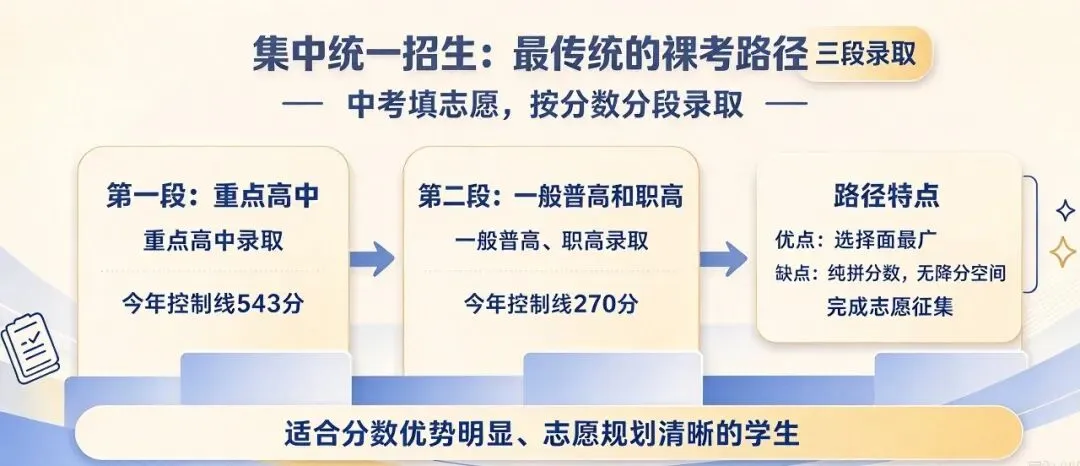 杭州初升高八种路径全解析:别只盯着中考一条路!-第16张图片-四季读书网 杭州初升高八种路径全解析:别只盯着中考一条路!-第16张图片-四季读书网