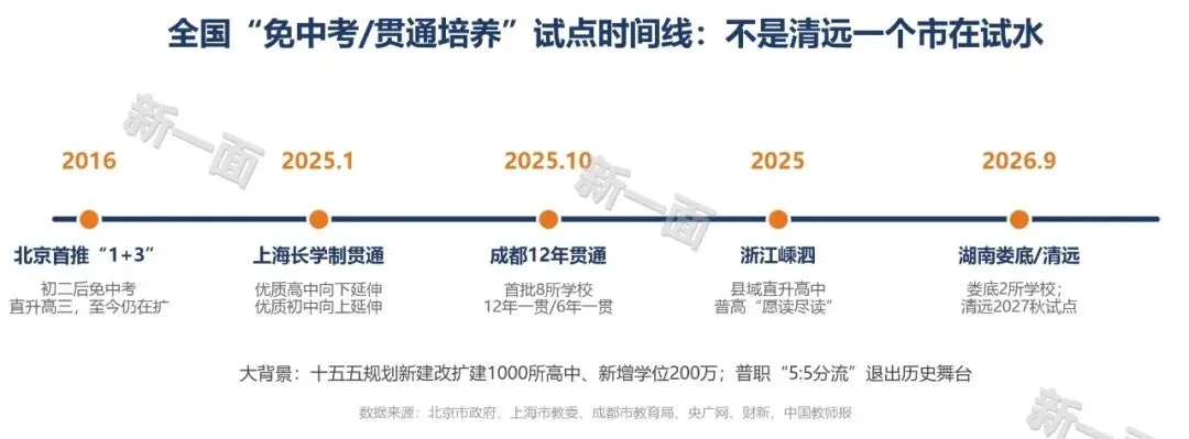 放长线钓大鱼!清远明年试点“免中考”,这盘棋的杀招藏在2035年-第3张图片-四季读书网 放长线钓大鱼!清远明年试点“免中考”,这盘棋的杀招藏在2035年-第3张图片-四季读书网