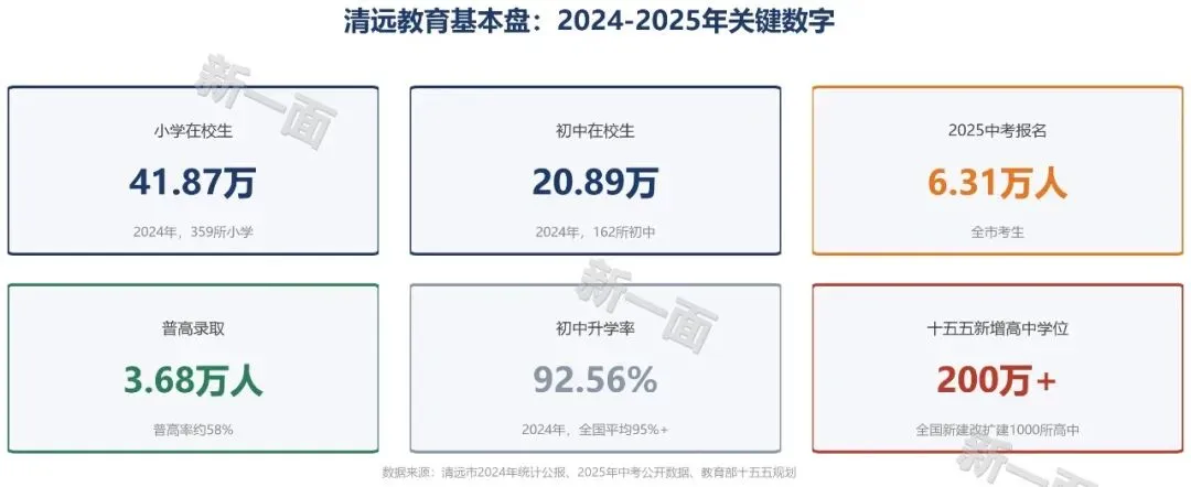 放长线钓大鱼!清远明年试点“免中考”,这盘棋的杀招藏在2035年-第2张图片-四季读书网 放长线钓大鱼!清远明年试点“免中考”,这盘棋的杀招藏在2035年-第2张图片-四季读书网