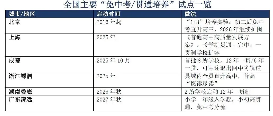 放长线钓大鱼!清远明年试点“免中考”,这盘棋的杀招藏在2035年-第4张图片-四季读书网 放长线钓大鱼!清远明年试点“免中考”,这盘棋的杀招藏在2035年-第4张图片-四季读书网