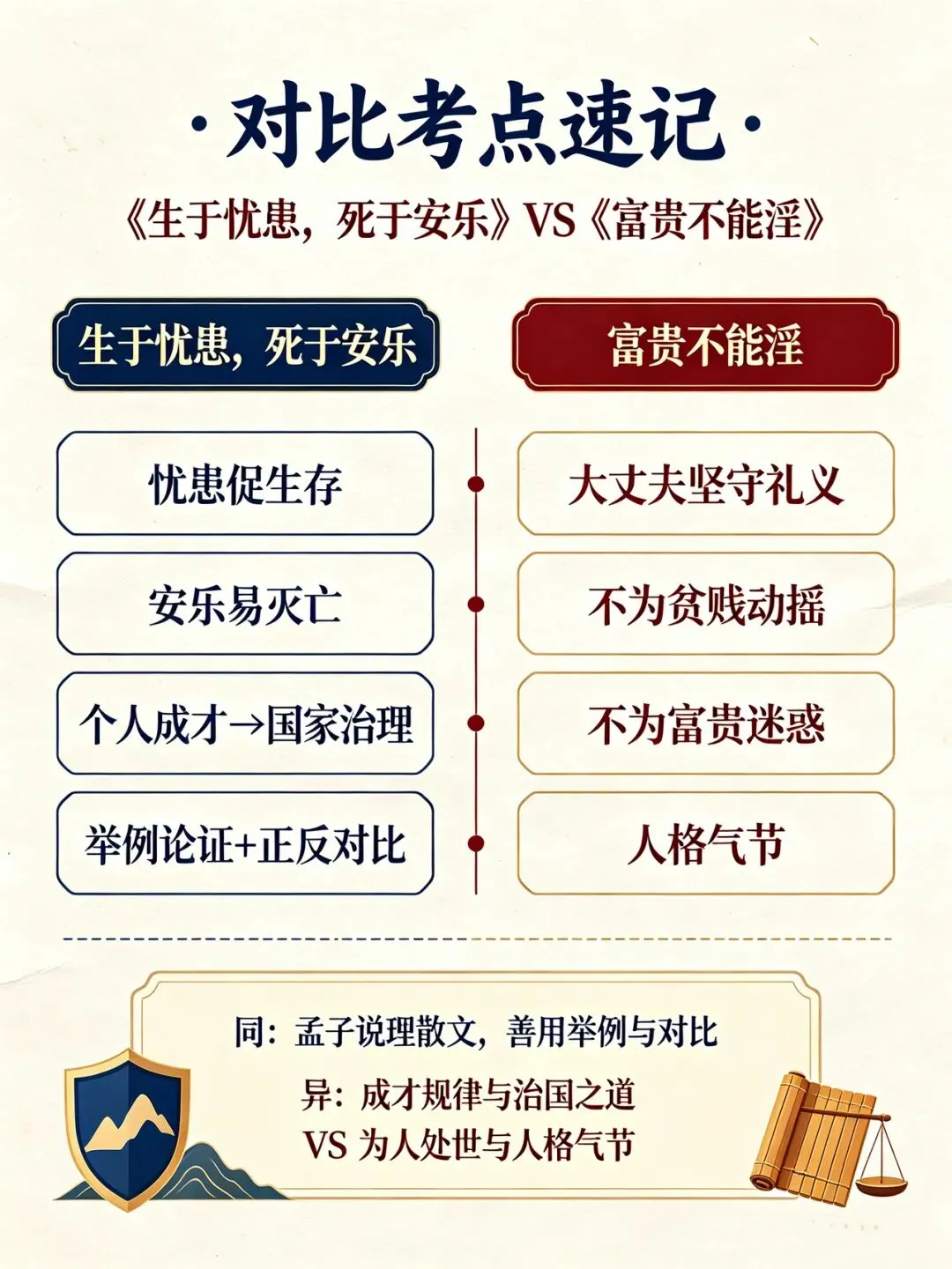 三百一十六日·语文伴中考|Day48(2026-09-29)|倒计时268天《生于忧患,死于安乐》孟子|说理文言文(防城港专用·2027版)-第2张图片-四季读书网 三百一十六日·语文伴中考|Day48(2026-09-29)|倒计时268天《生于忧患,死于安乐》孟子|说理文言文(防城港专用·2027版)-第2张图片-四季读书网