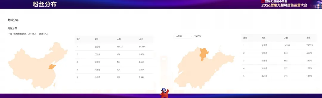 中高考提分校区用同城教育IP低成本获客的实战指南-第2张图片-四季读书网