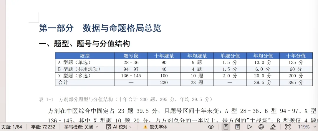 近10年方剂真题出题规律全分析-第1张图片-四季读书网 近10年方剂真题出题规律全分析-第1张图片-四季读书网