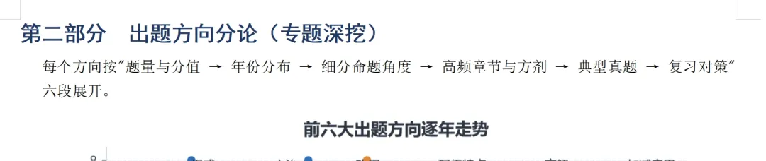 近10年方剂真题出题规律全分析-第3张图片-四季读书网 近10年方剂真题出题规律全分析-第3张图片-四季读书网