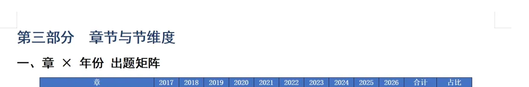 近10年方剂真题出题规律全分析-第4张图片-四季读书网 近10年方剂真题出题规律全分析-第4张图片-四季读书网