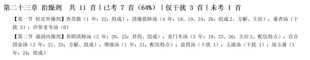 近10年方剂真题出题规律全分析-第5张图片-四季读书网 近10年方剂真题出题规律全分析-第5张图片-四季读书网