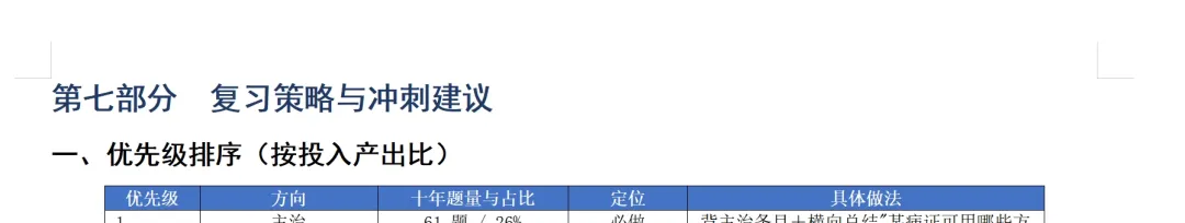 近10年方剂真题出题规律全分析-第9张图片-四季读书网 近10年方剂真题出题规律全分析-第9张图片-四季读书网