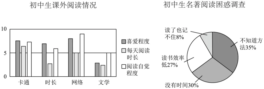 【九上月考提升真题练】专题05 实用类文本阅读(另有:详解)-第4张图片-四季读书网