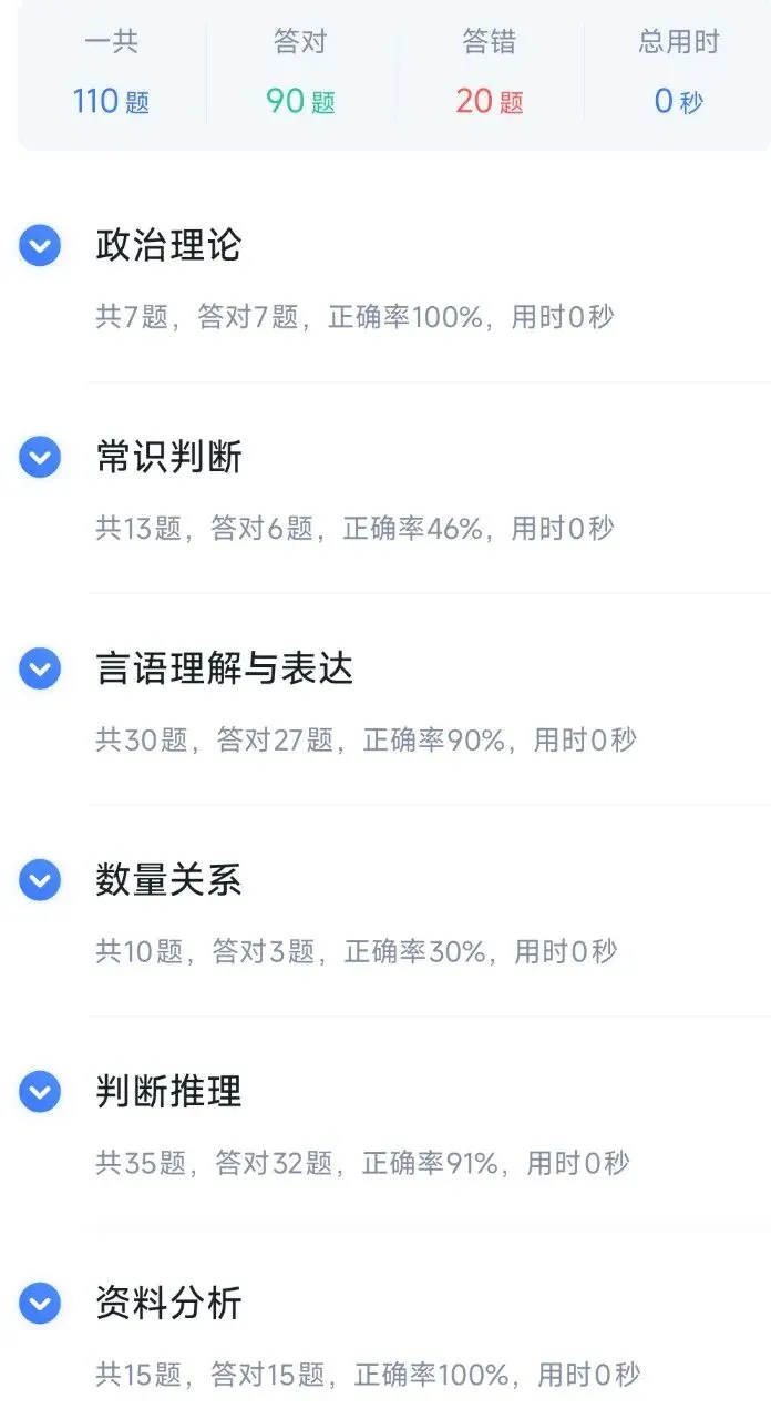 46套真题打卡09:要是明年实战能有这么高分就好了-第2张图片-四季读书网