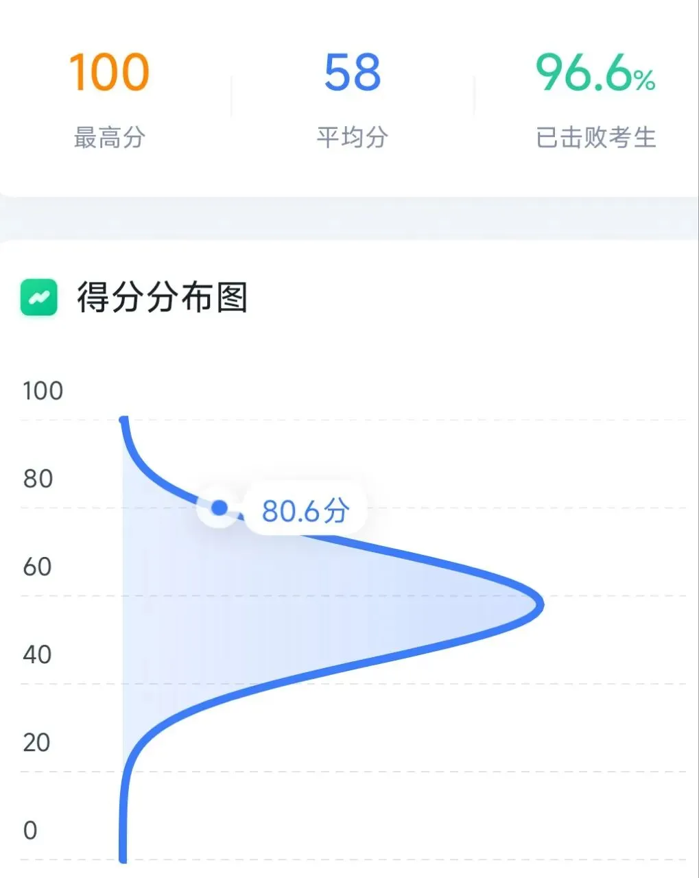 46套真题打卡09:要是明年实战能有这么高分就好了-第3张图片-四季读书网