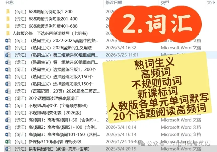 高考英语【词汇】四轮复习:层层递进、全程不重样-第1张图片-四季读书网