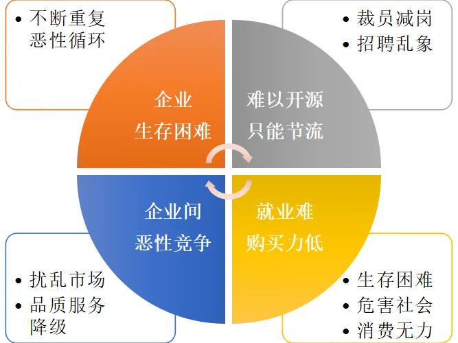 学历丨高考分数OR终身学习,谁才是就业“压舱石”?-第12张图片-四季读书网