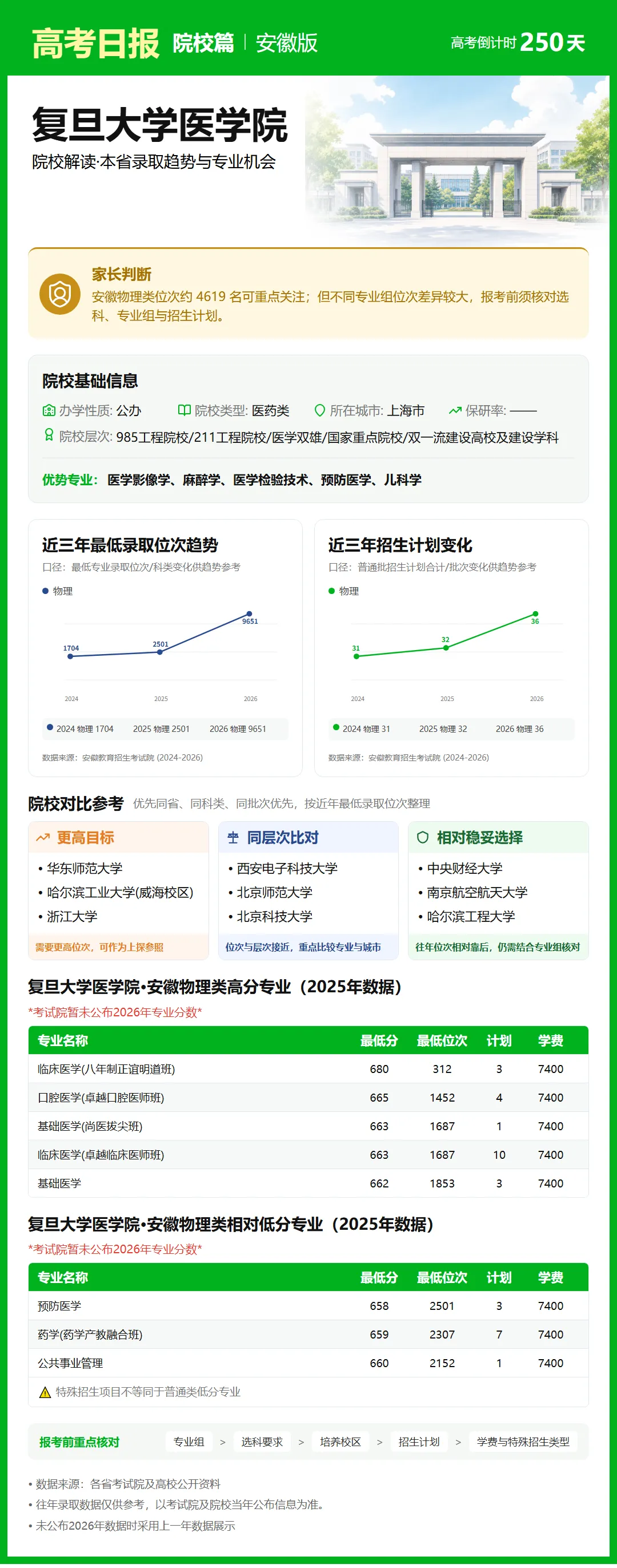 9月30日【高考日报】 距离高考还有250天-第2张图片-四季读书网 9月30日【高考日报】 距离高考还有250天-第2张图片-四季读书网