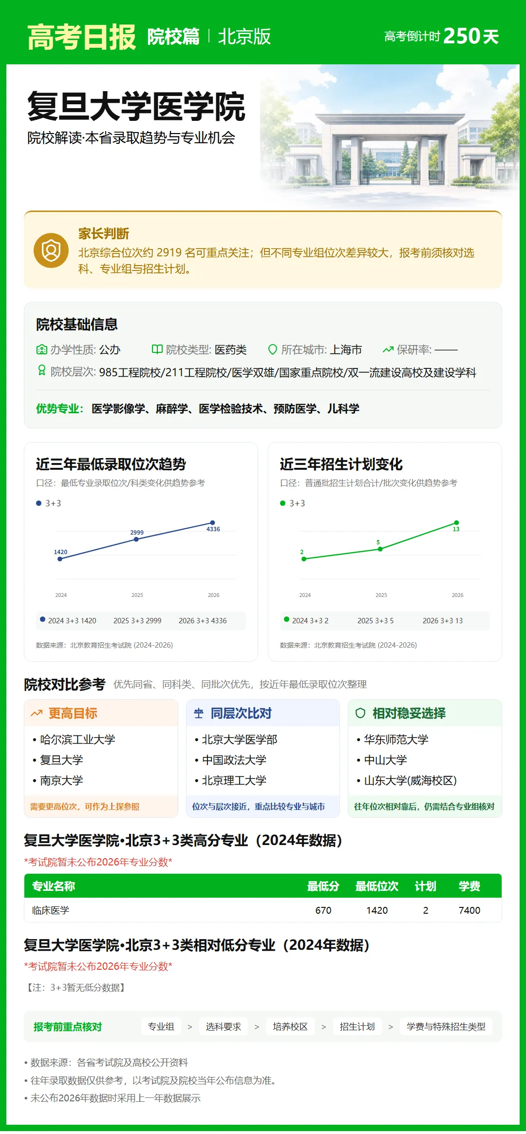 9月30日【高考日报】 距离高考还有250天-第3张图片-四季读书网 9月30日【高考日报】 距离高考还有250天-第3张图片-四季读书网