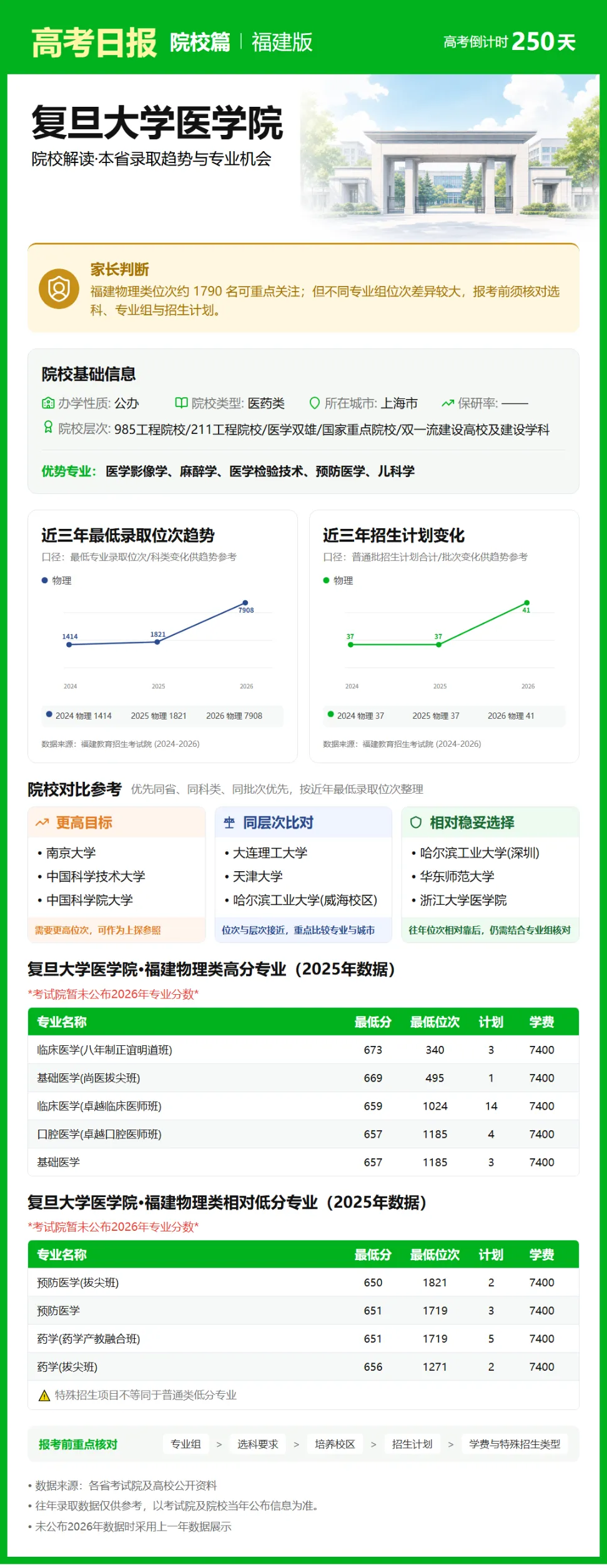 9月30日【高考日报】 距离高考还有250天-第4张图片-四季读书网 9月30日【高考日报】 距离高考还有250天-第4张图片-四季读书网
