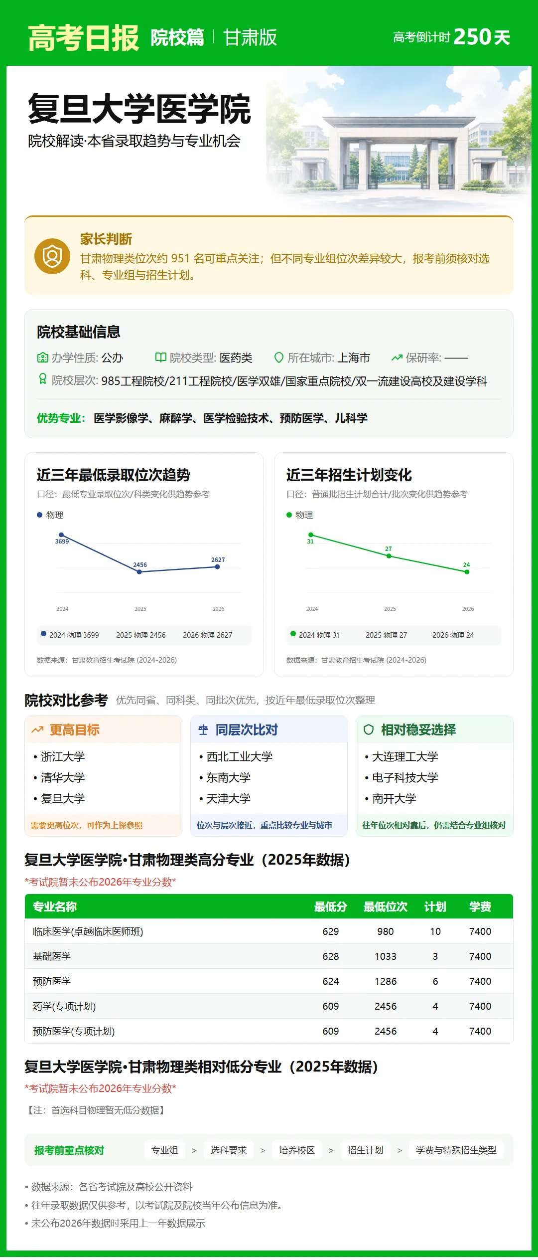 9月30日【高考日报】 距离高考还有250天-第5张图片-四季读书网 9月30日【高考日报】 距离高考还有250天-第5张图片-四季读书网