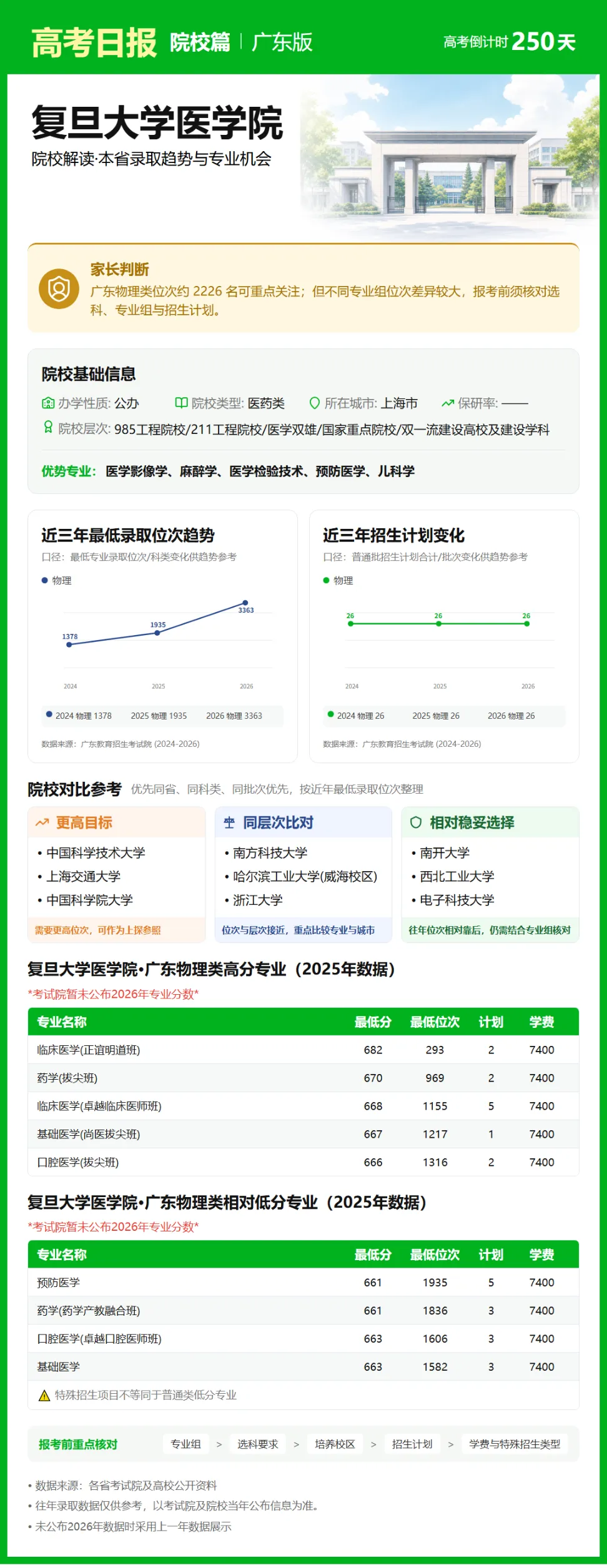 9月30日【高考日报】 距离高考还有250天-第6张图片-四季读书网 9月30日【高考日报】 距离高考还有250天-第6张图片-四季读书网