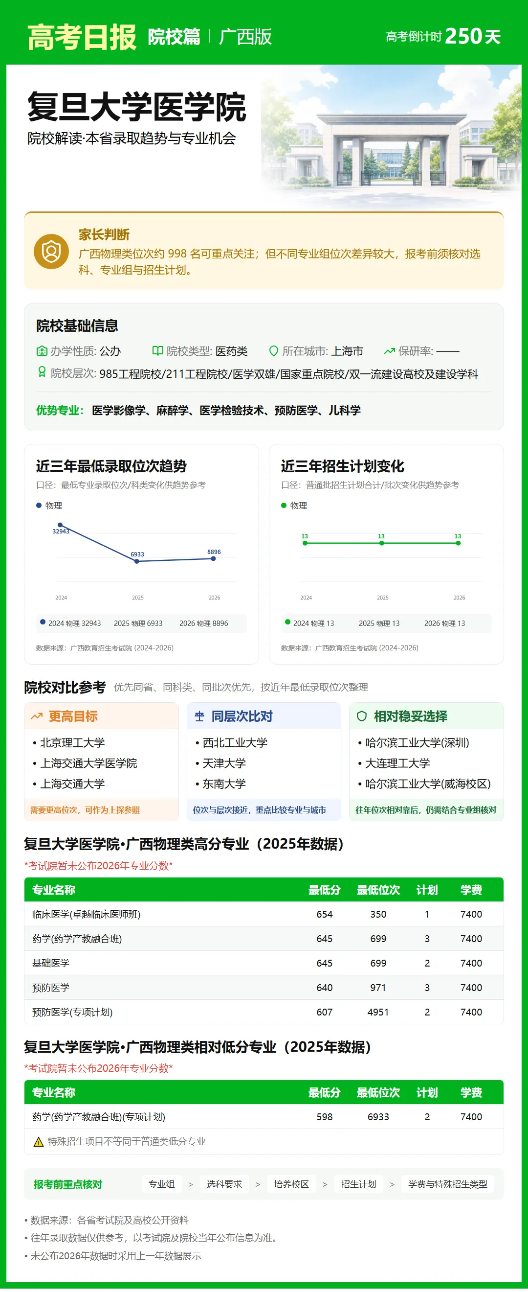 9月30日【高考日报】 距离高考还有250天-第7张图片-四季读书网 9月30日【高考日报】 距离高考还有250天-第7张图片-四季读书网