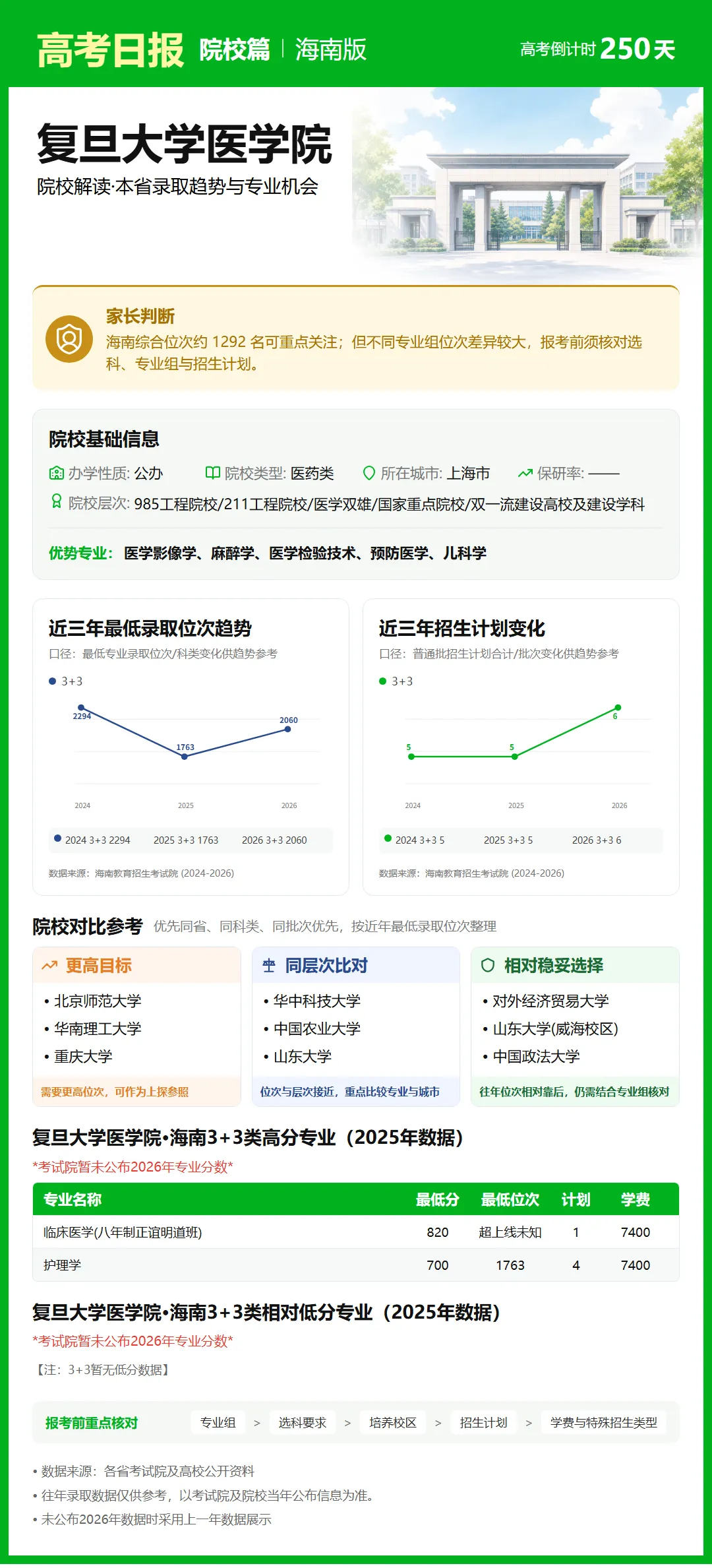9月30日【高考日报】 距离高考还有250天-第9张图片-四季读书网 9月30日【高考日报】 距离高考还有250天-第9张图片-四季读书网