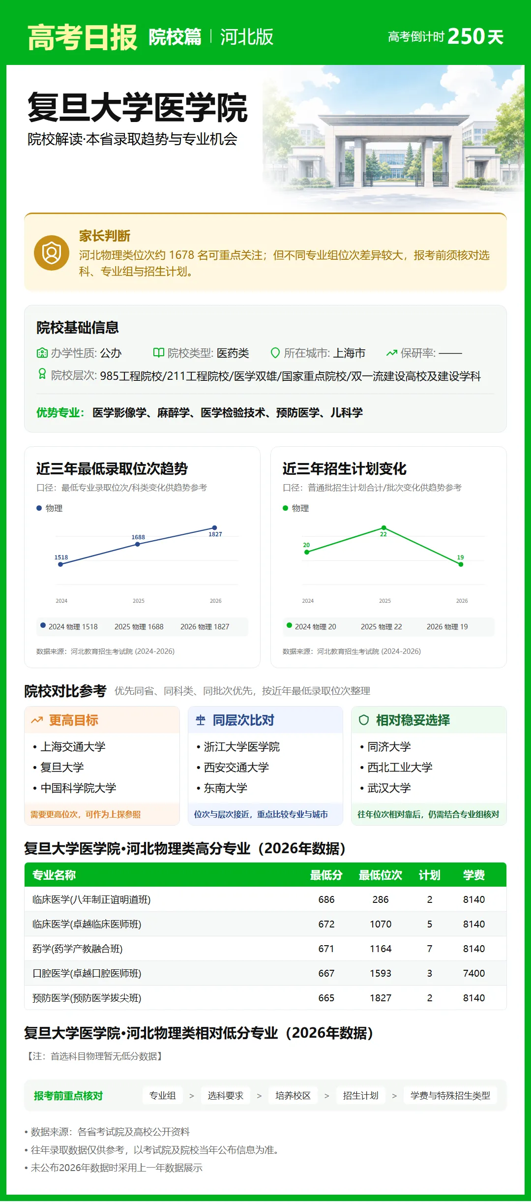 9月30日【高考日报】 距离高考还有250天-第10张图片-四季读书网 9月30日【高考日报】 距离高考还有250天-第10张图片-四季读书网