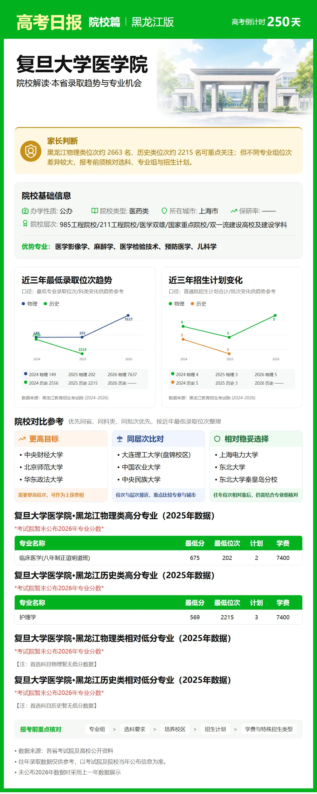 9月30日【高考日报】 距离高考还有250天-第12张图片-四季读书网 9月30日【高考日报】 距离高考还有250天-第12张图片-四季读书网