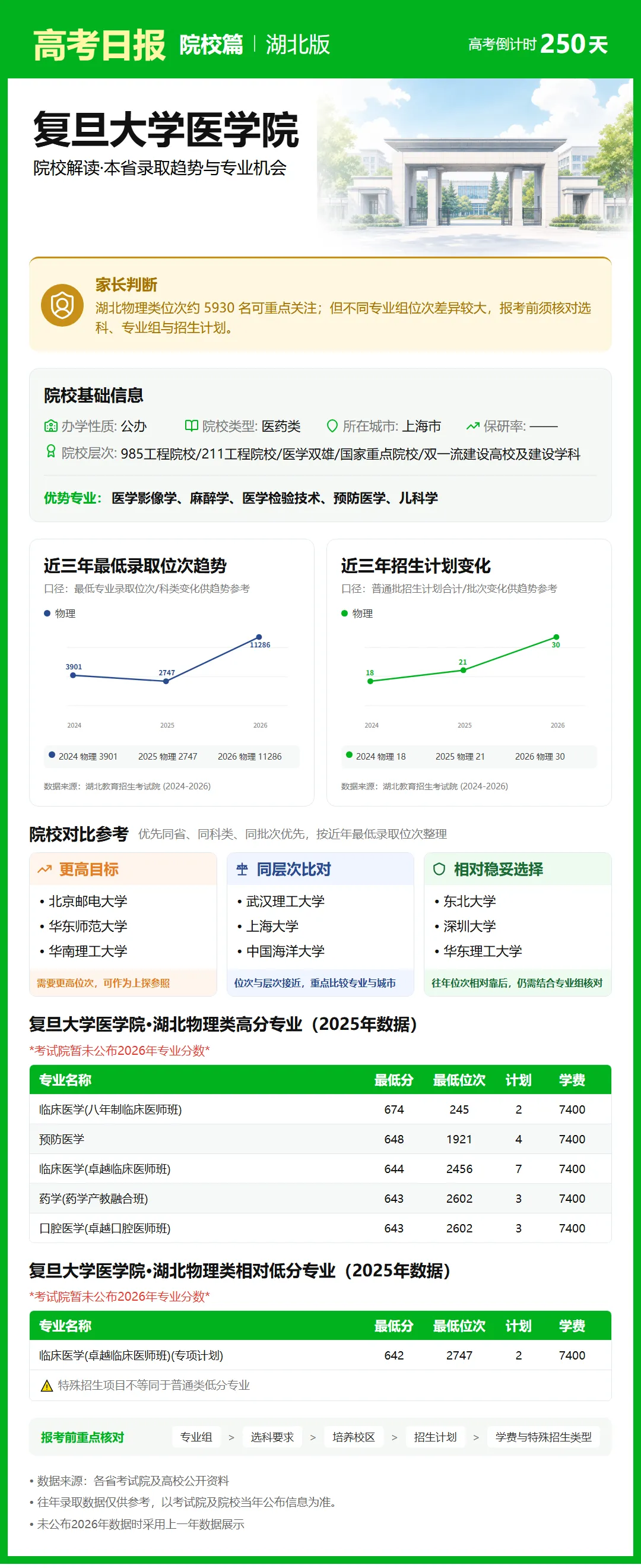 9月30日【高考日报】 距离高考还有250天-第13张图片-四季读书网 9月30日【高考日报】 距离高考还有250天-第13张图片-四季读书网