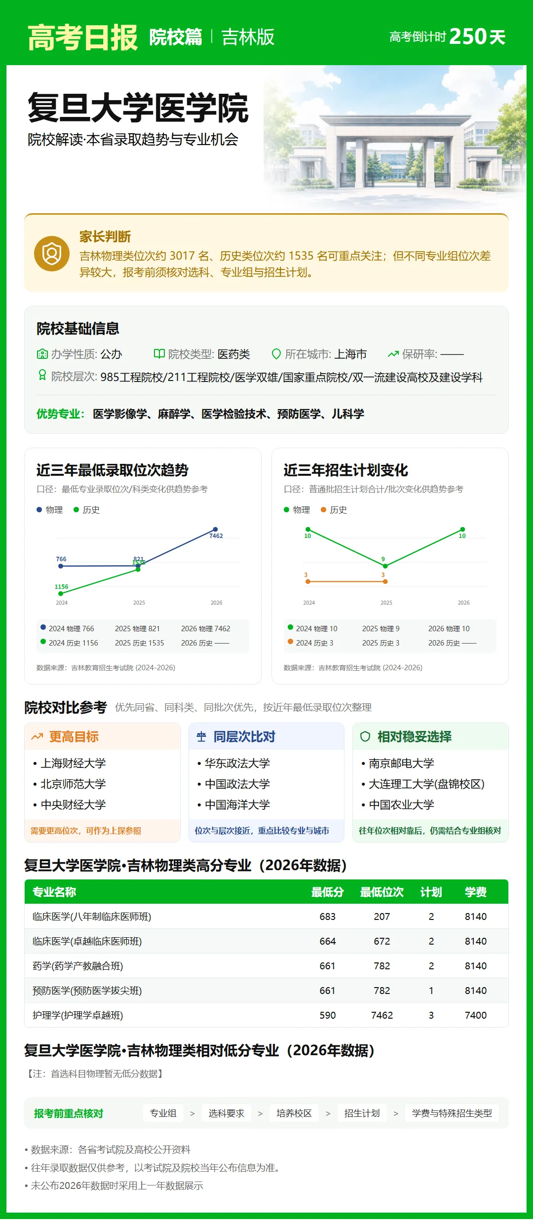 9月30日【高考日报】 距离高考还有250天-第15张图片-四季读书网 9月30日【高考日报】 距离高考还有250天-第15张图片-四季读书网