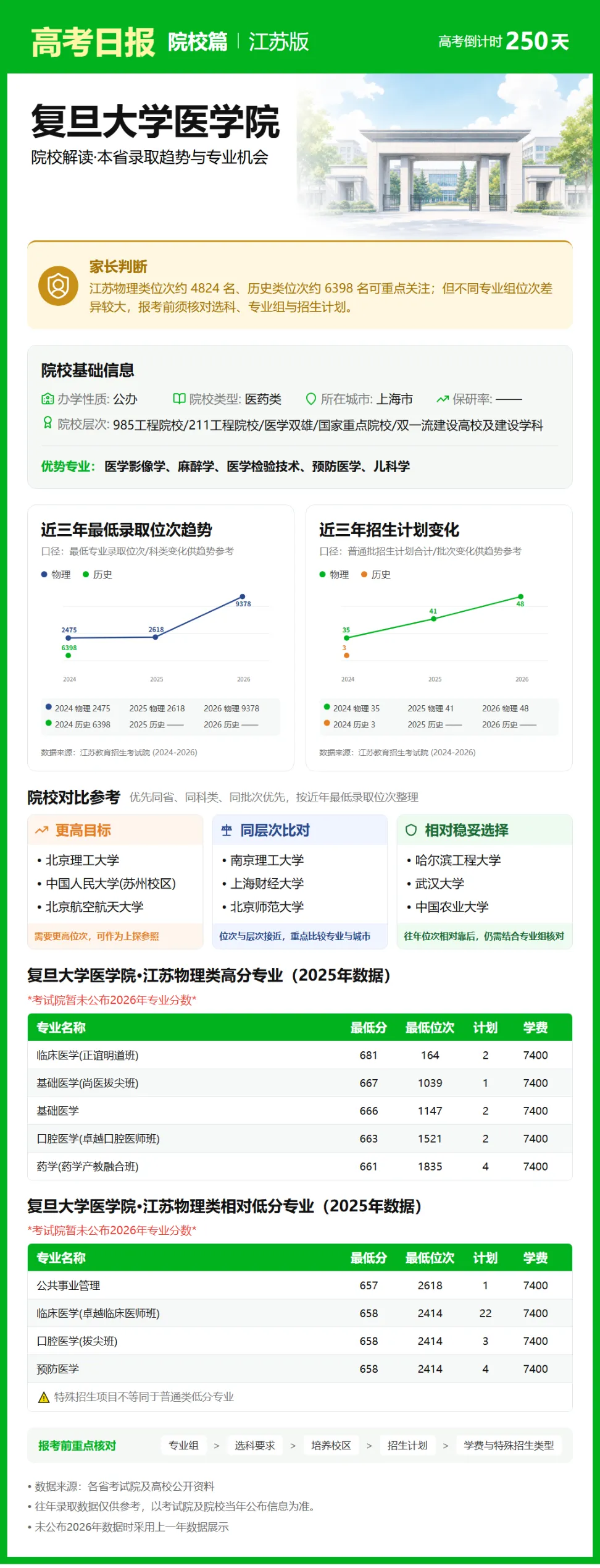 9月30日【高考日报】 距离高考还有250天-第16张图片-四季读书网 9月30日【高考日报】 距离高考还有250天-第16张图片-四季读书网