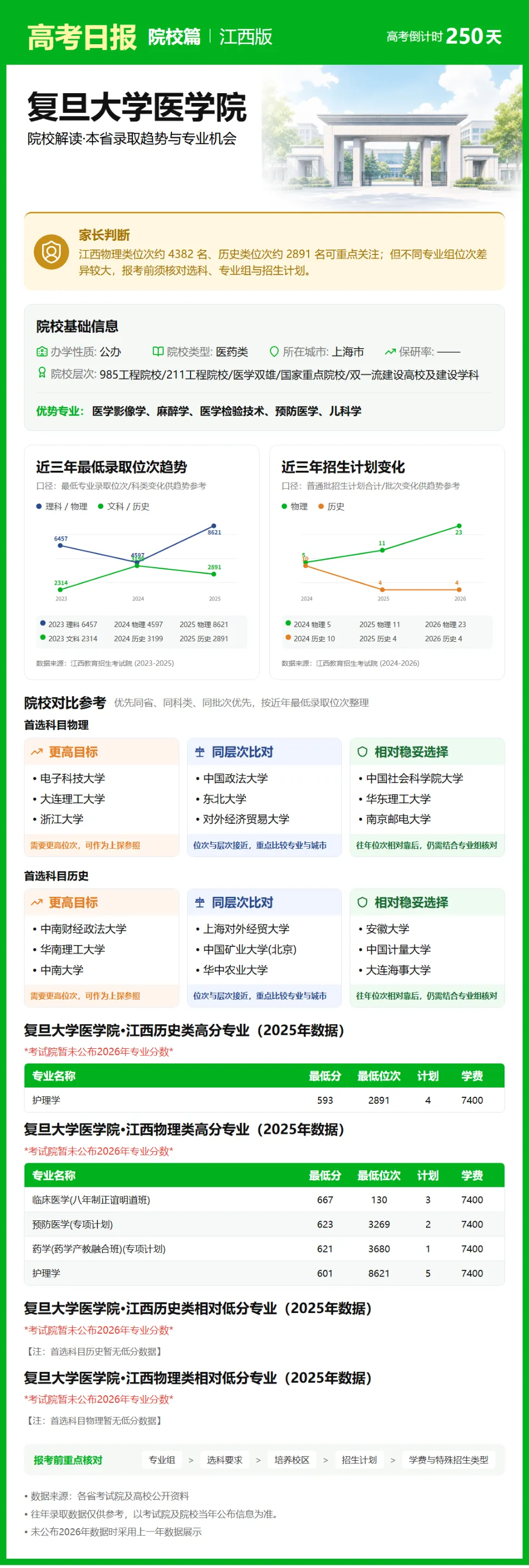 9月30日【高考日报】 距离高考还有250天-第17张图片-四季读书网 9月30日【高考日报】 距离高考还有250天-第17张图片-四季读书网