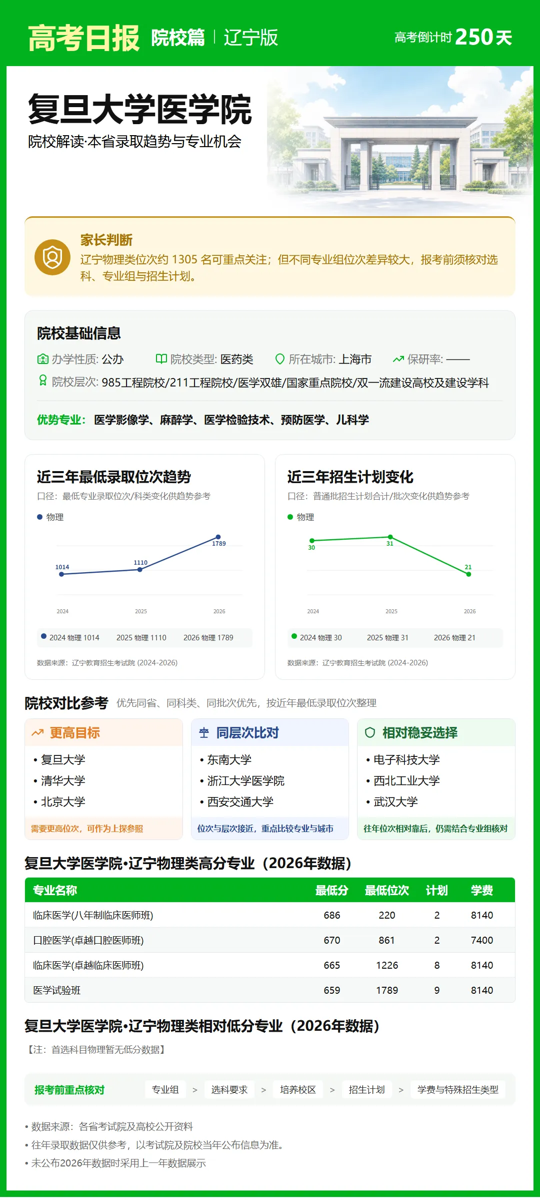 9月30日【高考日报】 距离高考还有250天-第18张图片-四季读书网 9月30日【高考日报】 距离高考还有250天-第18张图片-四季读书网