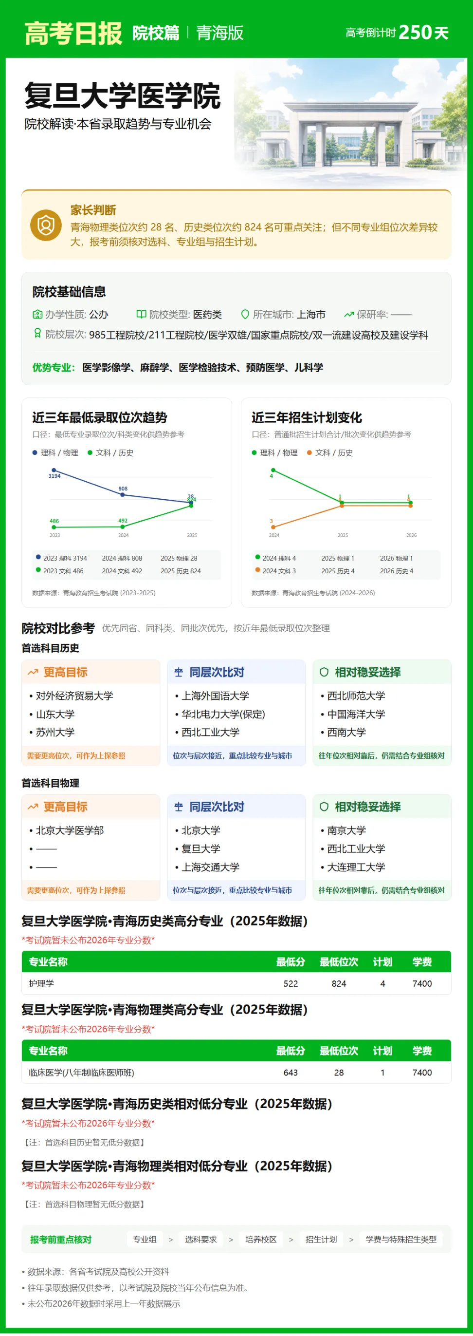 9月30日【高考日报】 距离高考还有250天-第21张图片-四季读书网 9月30日【高考日报】 距离高考还有250天-第21张图片-四季读书网