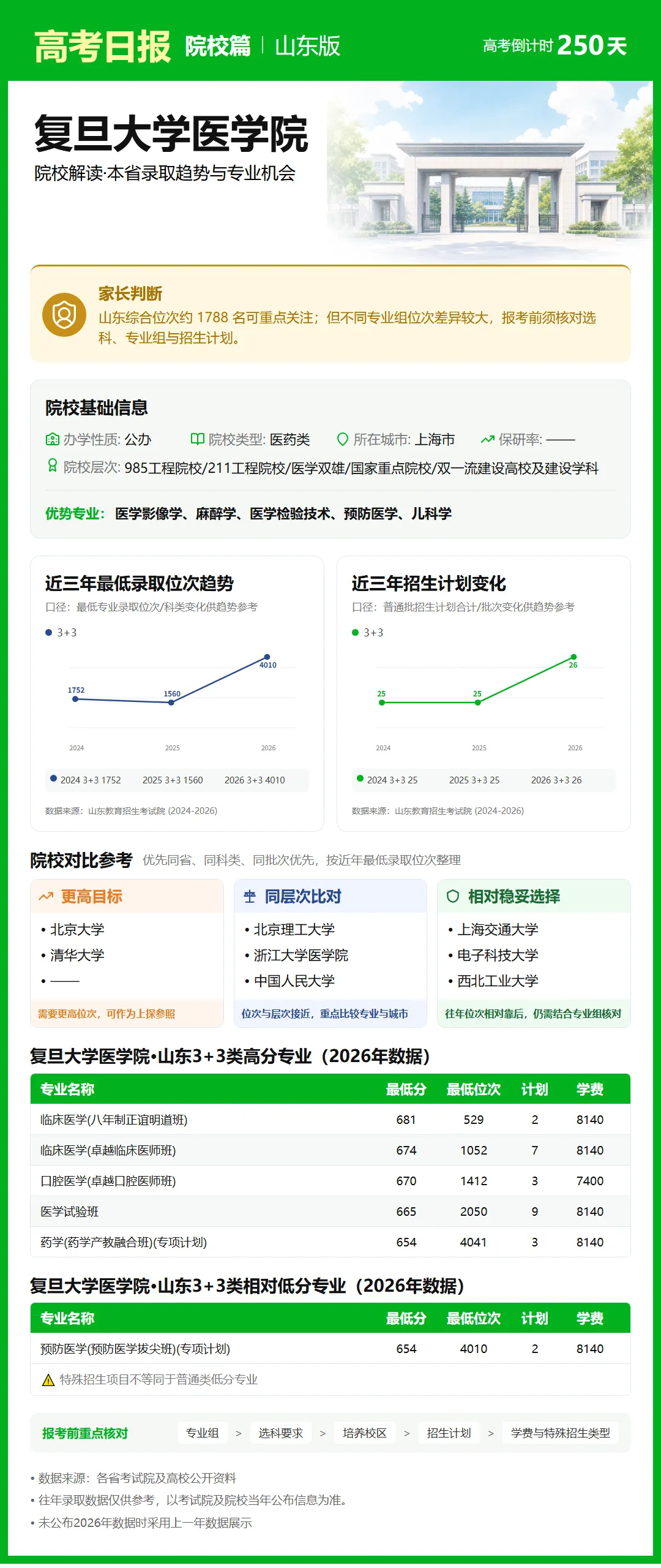 9月30日【高考日报】 距离高考还有250天-第22张图片-四季读书网 9月30日【高考日报】 距离高考还有250天-第22张图片-四季读书网