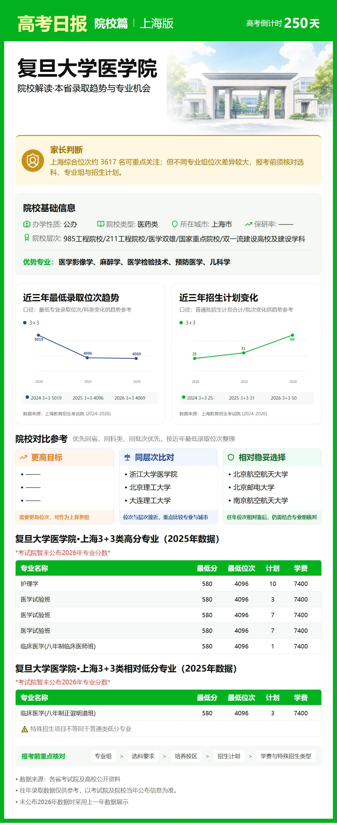 9月30日【高考日报】 距离高考还有250天-第25张图片-四季读书网 9月30日【高考日报】 距离高考还有250天-第25张图片-四季读书网