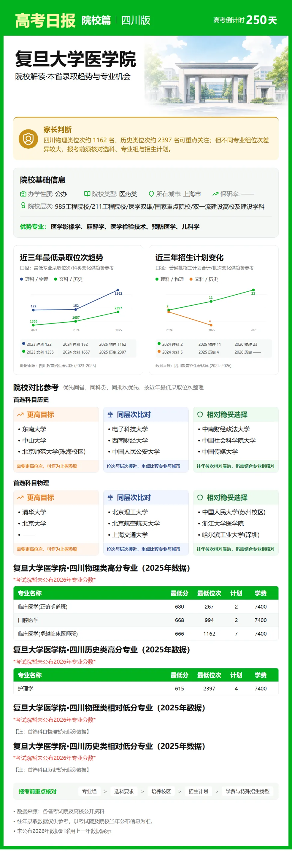 9月30日【高考日报】 距离高考还有250天-第26张图片-四季读书网 9月30日【高考日报】 距离高考还有250天-第26张图片-四季读书网